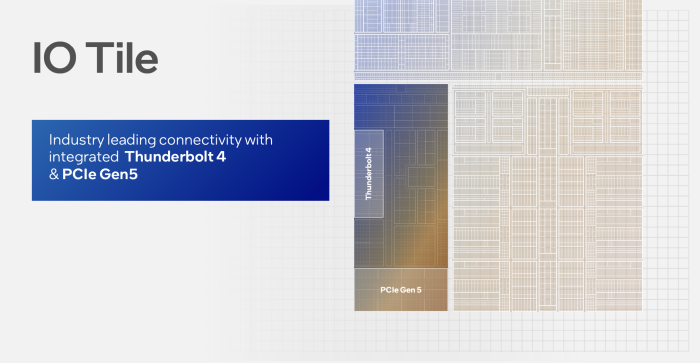 Thunderbolt-4 wurde gerade erst vorgestellt und ist ebenfalls dabei. (Quelle: Intel)